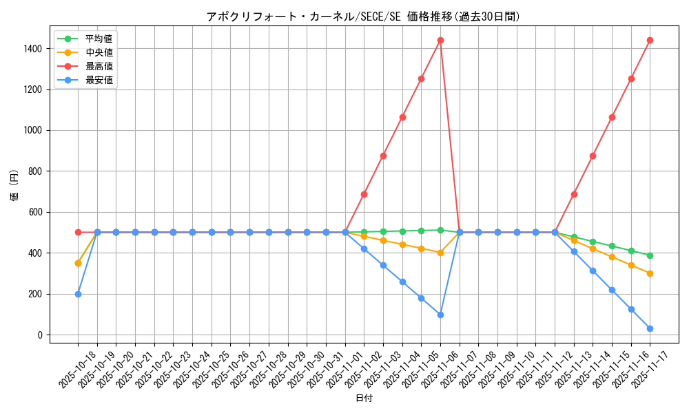 card_6763_series_15644_rarity_5_graph