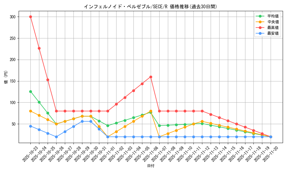 card_6771_series_15644_rarity_62_graph