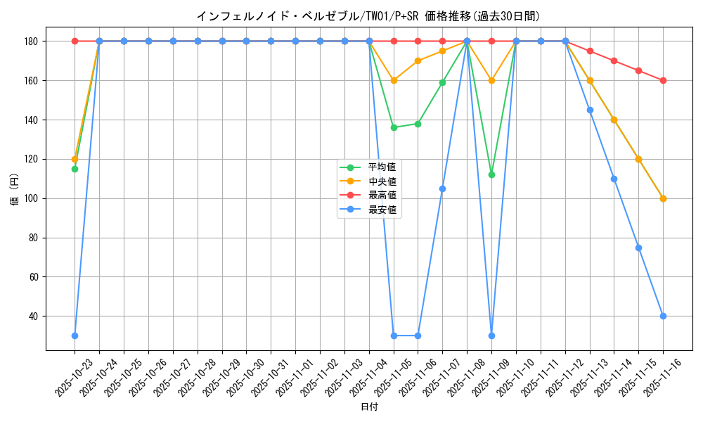 card_6771_series_1880_rarity_183_graph