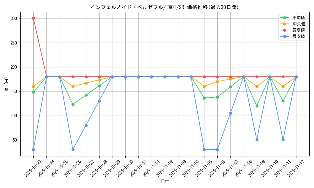 card_6771_series_1880_rarity_3_graph