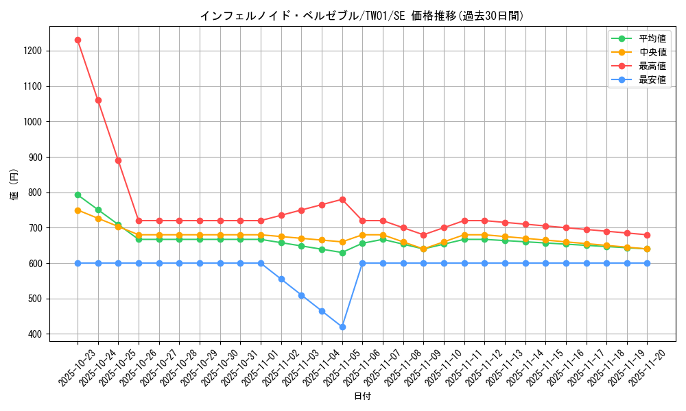 card_6771_series_1880_rarity_5_graph