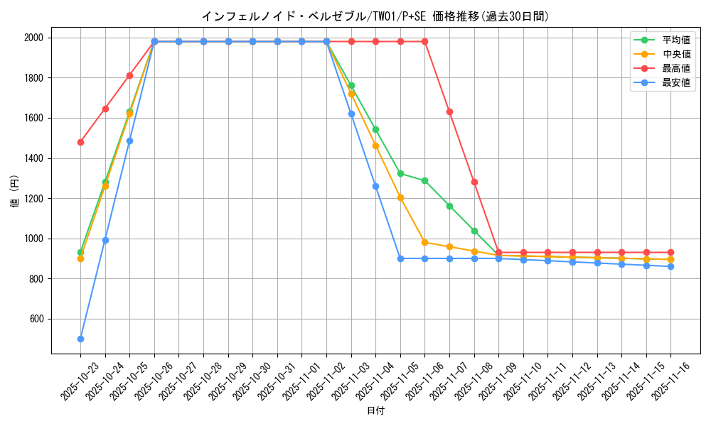 card_6771_series_1880_rarity_703_graph