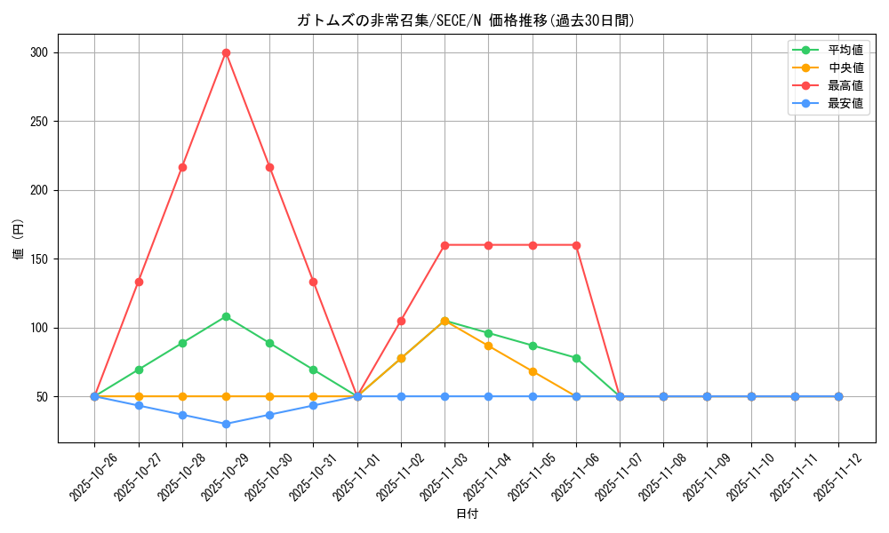 card_6785_series_15644_rarity_1_graph