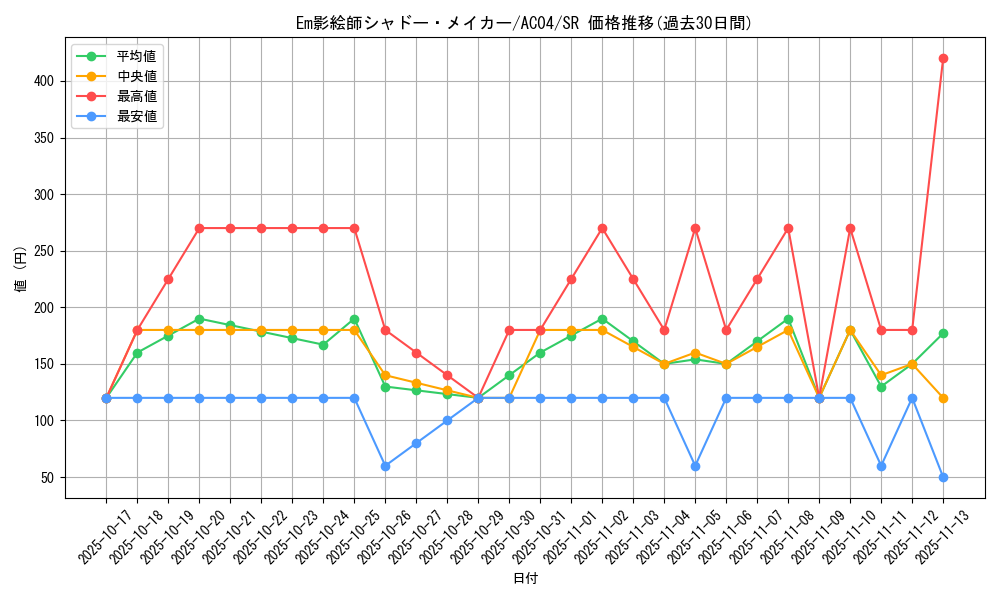 card_678_series_1279_rarity_3_graph