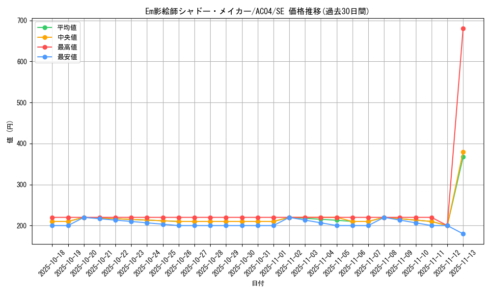 card_678_series_1279_rarity_5_graph