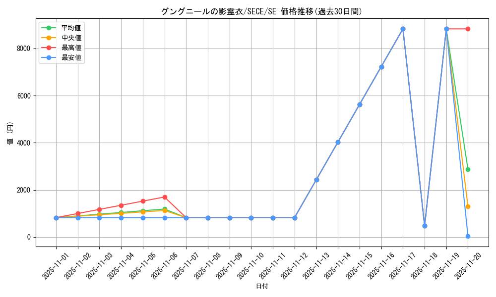 card_6791_series_15644_rarity_5_graph