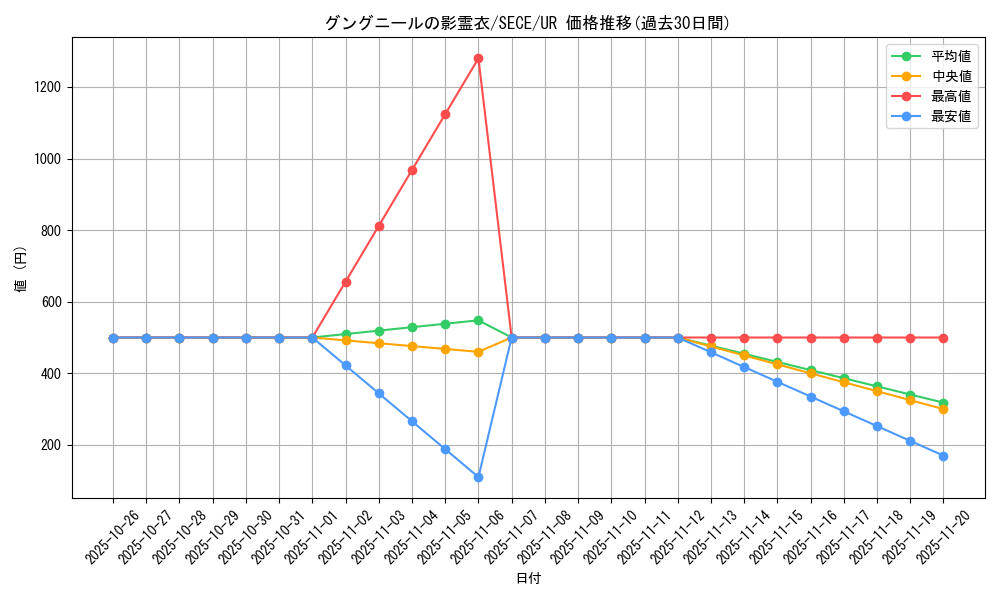 card_6791_series_15644_rarity_7_graph