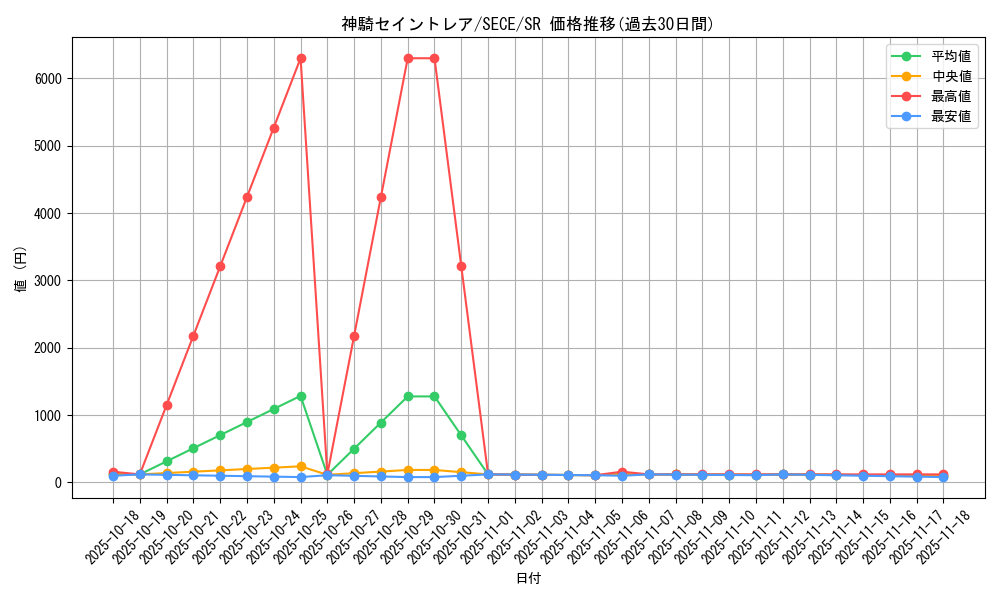 card_6799_series_15644_rarity_3_graph