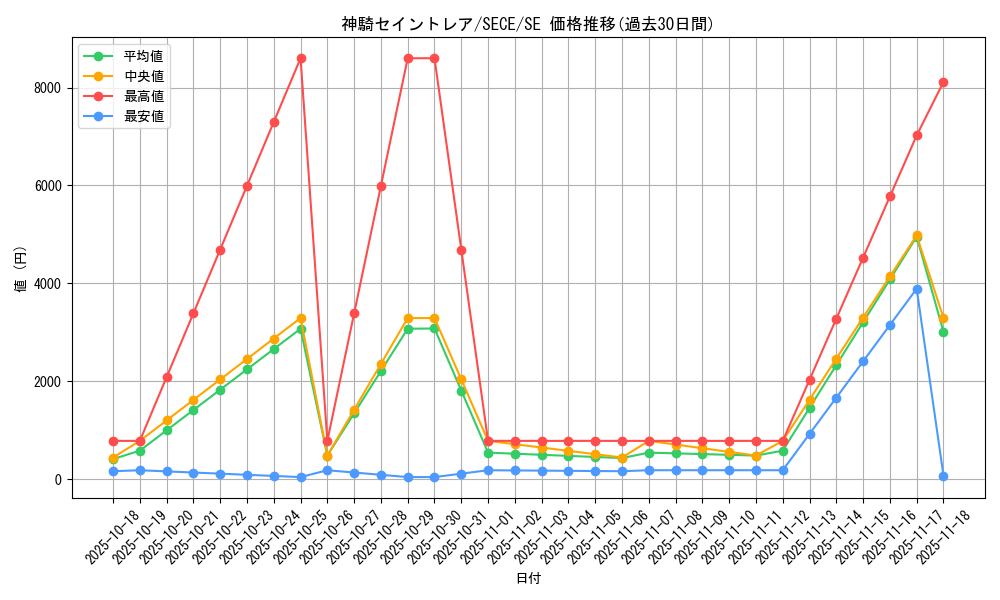 card_6799_series_15644_rarity_5_graph