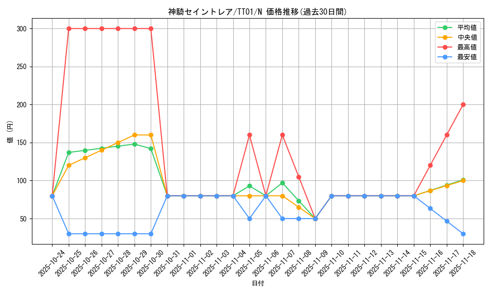 card_6799_series_2000_rarity_1_graph