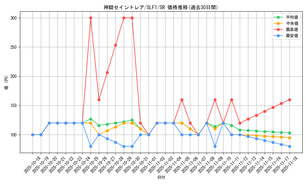card_6799_series_3238_rarity_3_graph