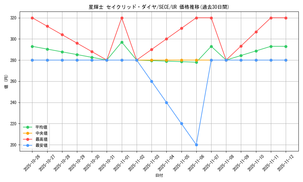 card_6807_series_15644_rarity_7_graph
