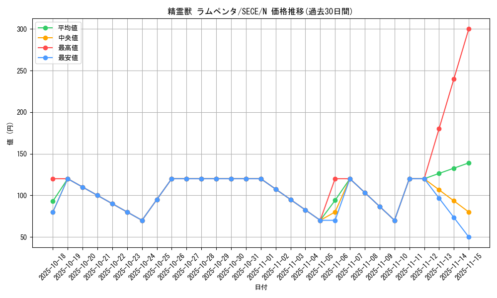 card_6809_series_15644_rarity_1_graph