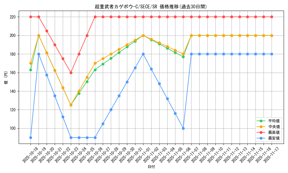 card_6814_series_15644_rarity_3_graph