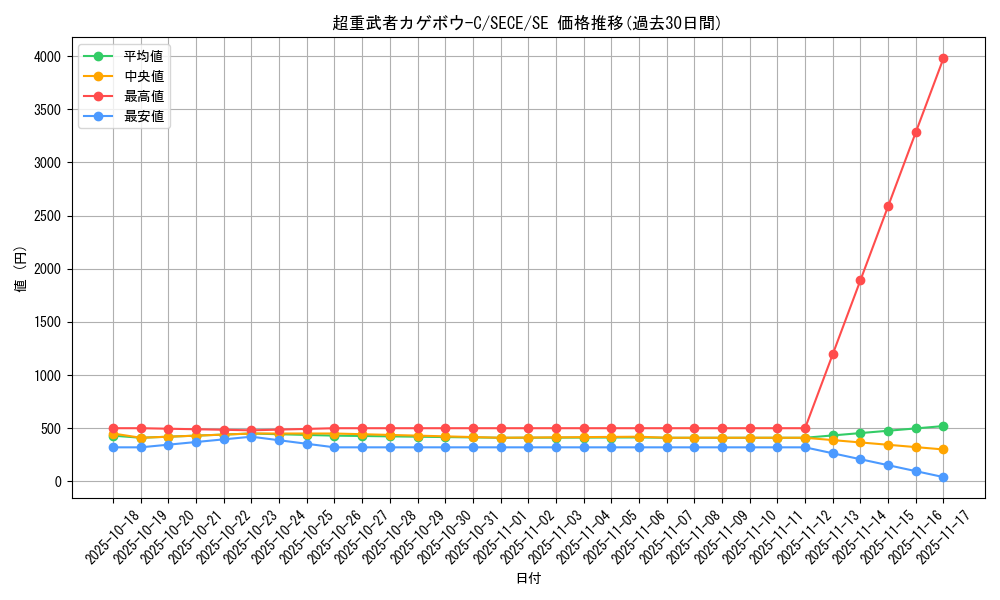 card_6814_series_15644_rarity_5_graph
