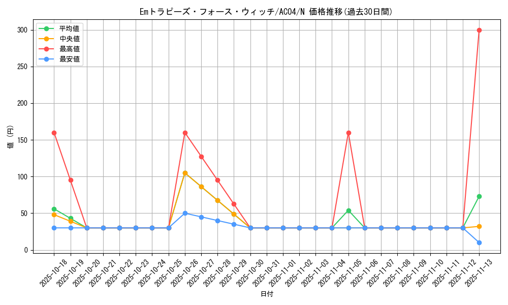 card_681_series_1279_rarity_1_graph
