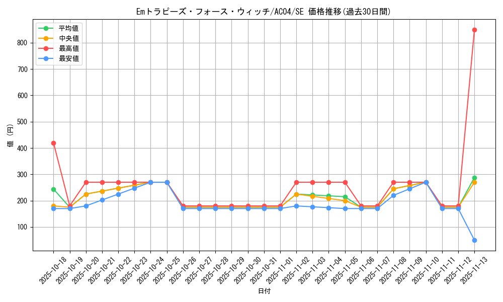 card_681_series_1279_rarity_5_graph