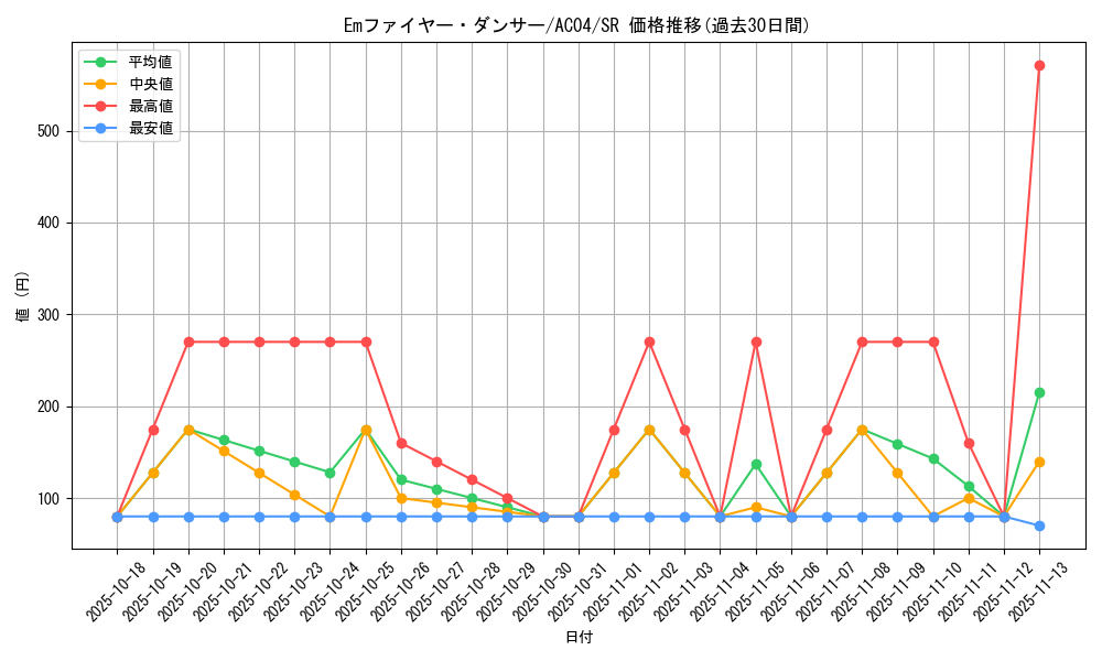 card_682_series_1279_rarity_3_graph