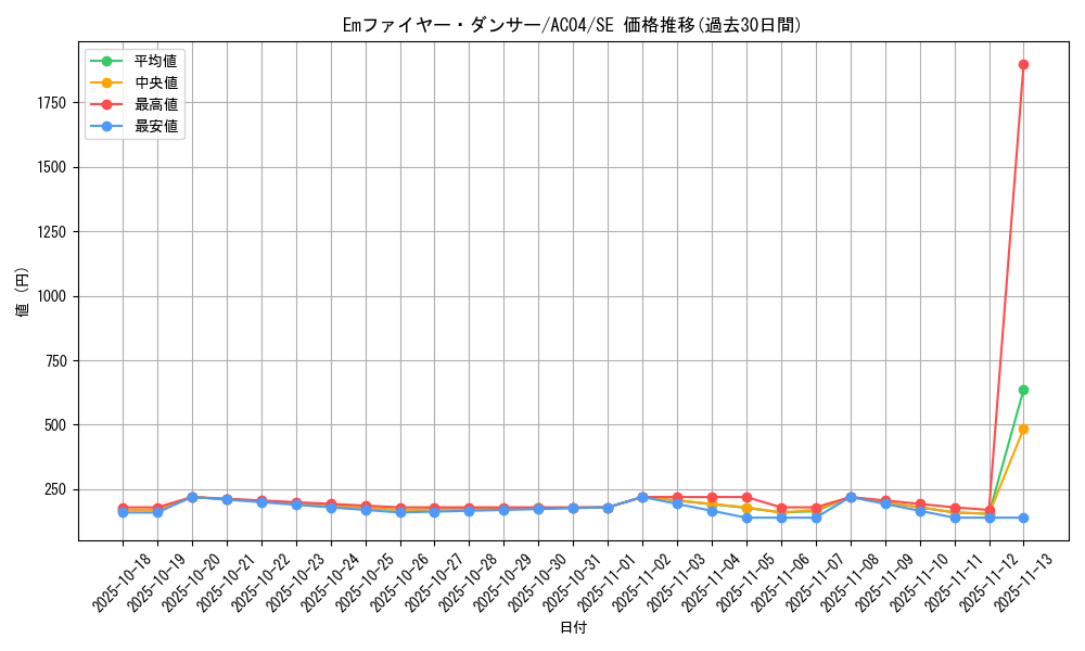 card_682_series_1279_rarity_5_graph