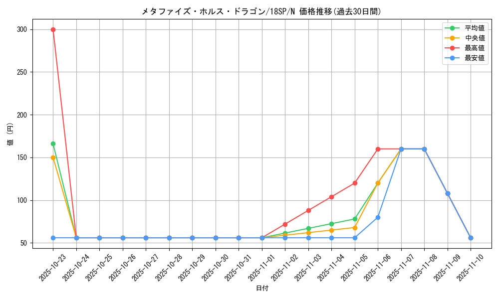 card_6839_series_10681_rarity_1_graph