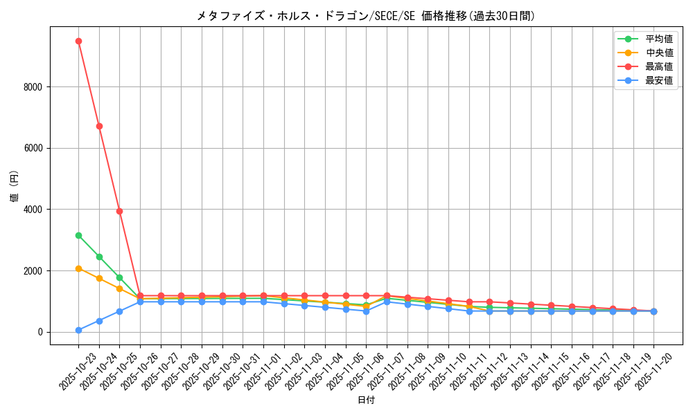 card_6839_series_15644_rarity_5_graph