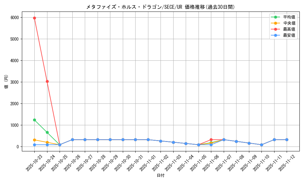 card_6839_series_15644_rarity_7_graph