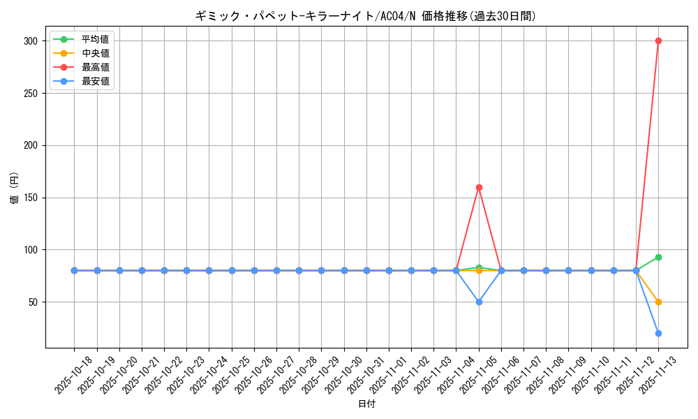 card_684_series_1279_rarity_1_graph