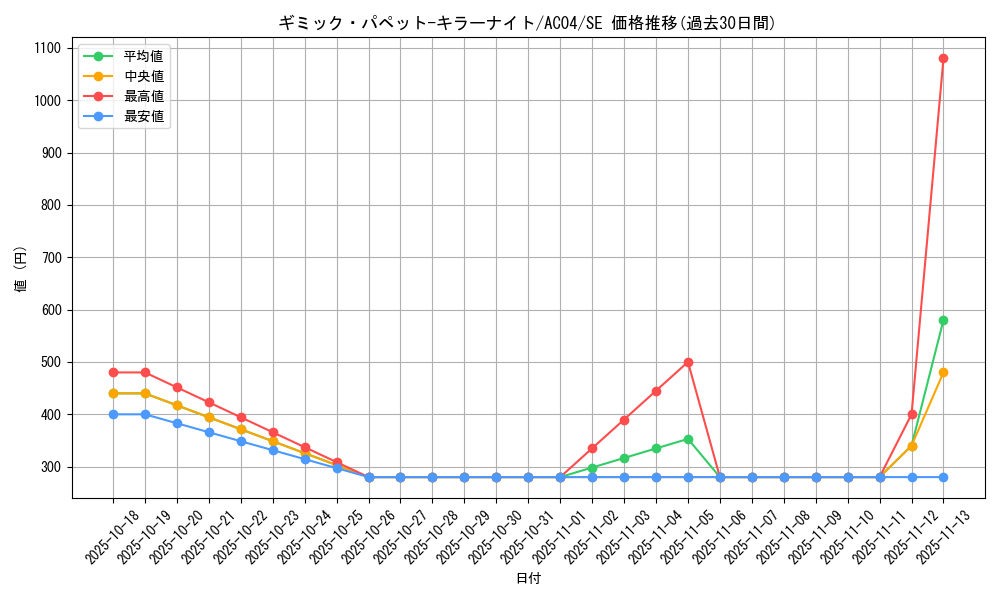 card_684_series_1279_rarity_5_graph