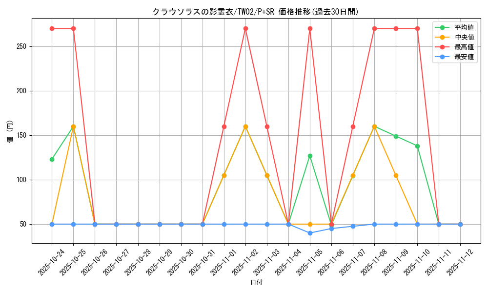 card_6855_series_701_rarity_183_graph