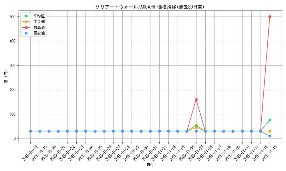 card_685_series_1279_rarity_1_graph