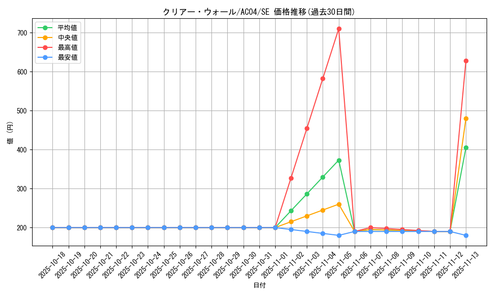 card_685_series_1279_rarity_5_graph