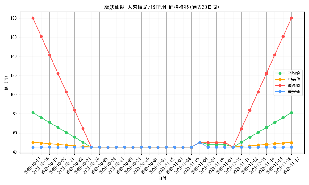 card_6871_series_12471_rarity_1_graph