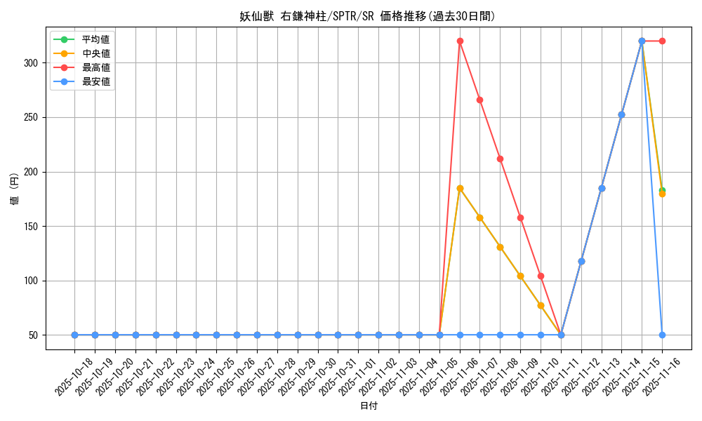 card_6873_series_15891_rarity_3_graph