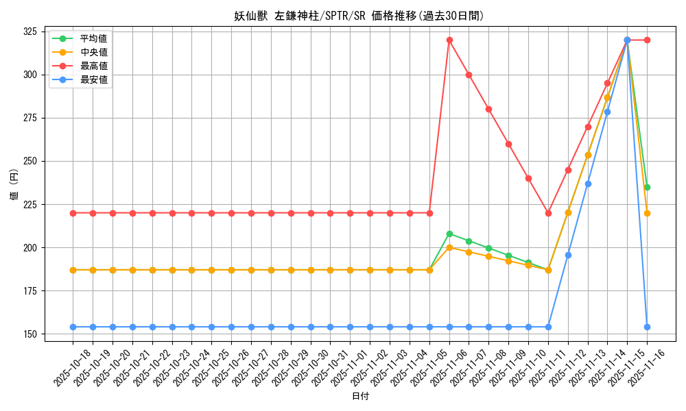 card_6877_series_15891_rarity_3_graph