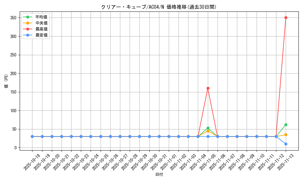 card_687_series_1279_rarity_1_graph