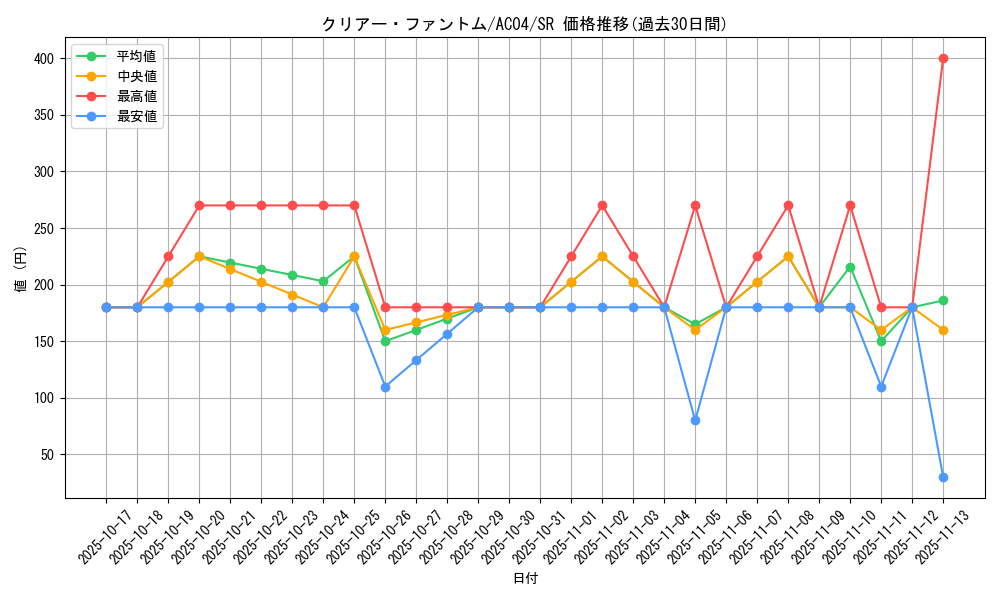 card_688_series_1279_rarity_3_graph