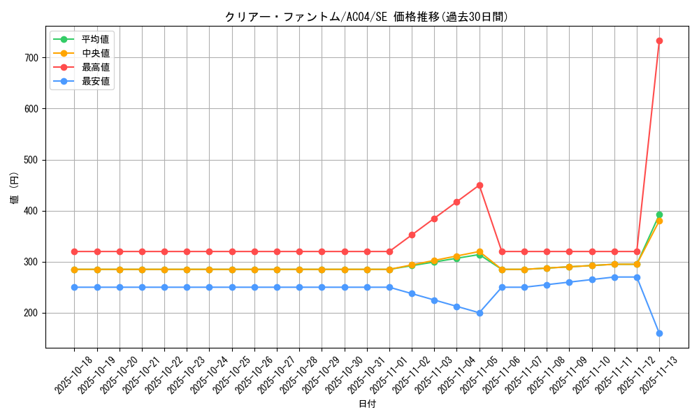 card_688_series_1279_rarity_5_graph