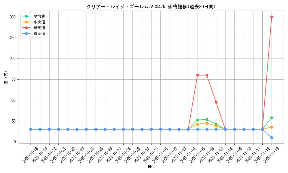 card_689_series_1279_rarity_1_graph