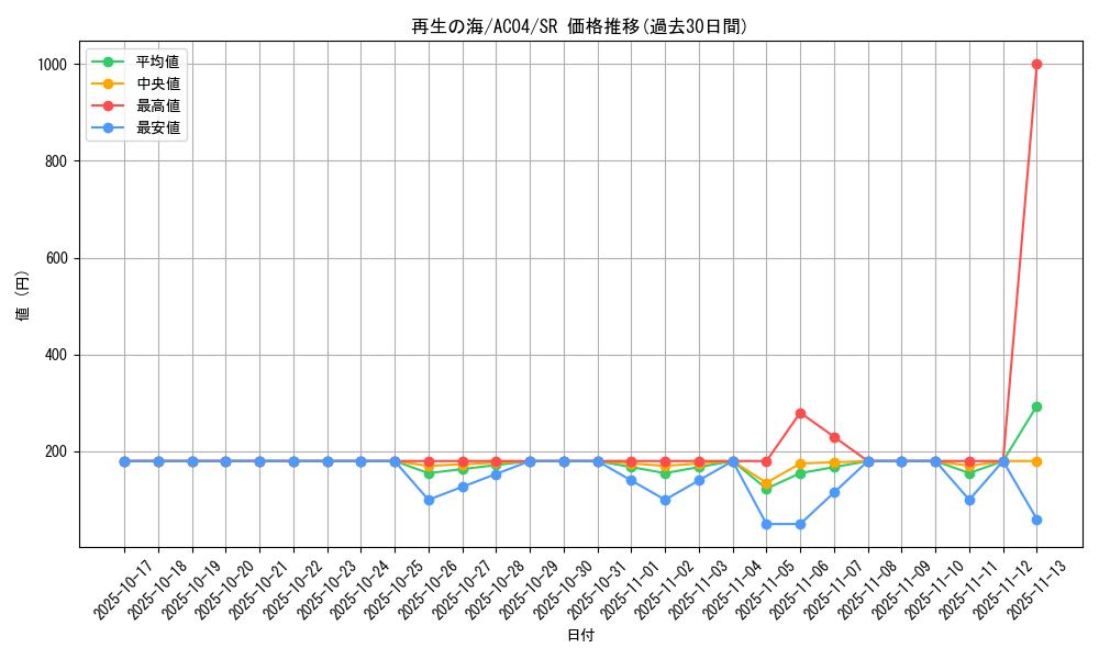 card_691_series_1279_rarity_3_graph