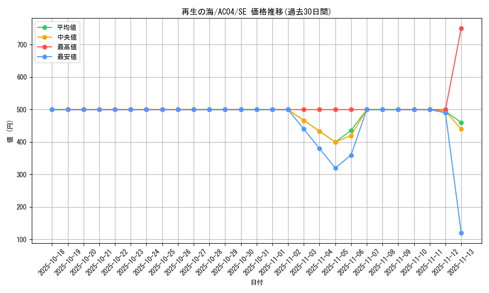 card_691_series_1279_rarity_5_graph