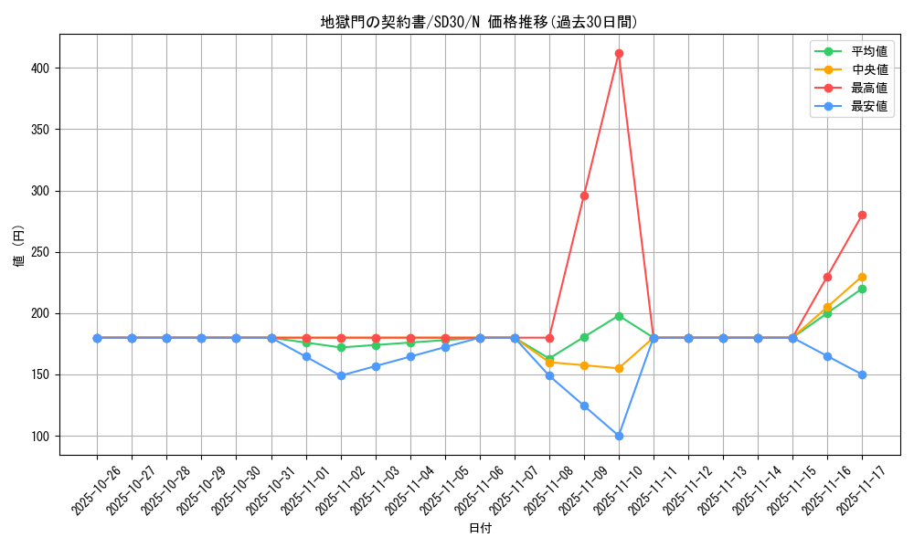 card_6947_series_14145_rarity_1_graph