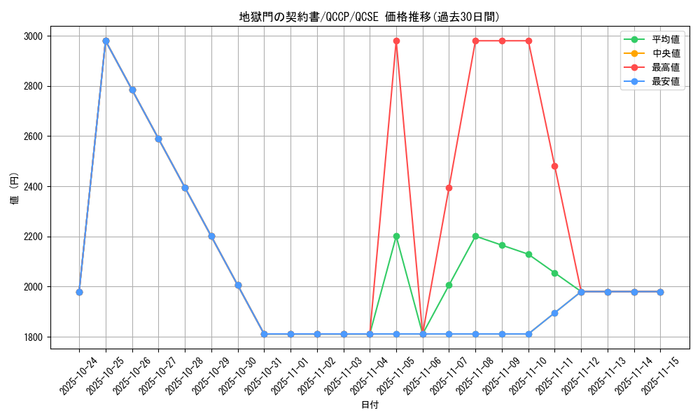card_6947_series_2528_rarity_408_graph