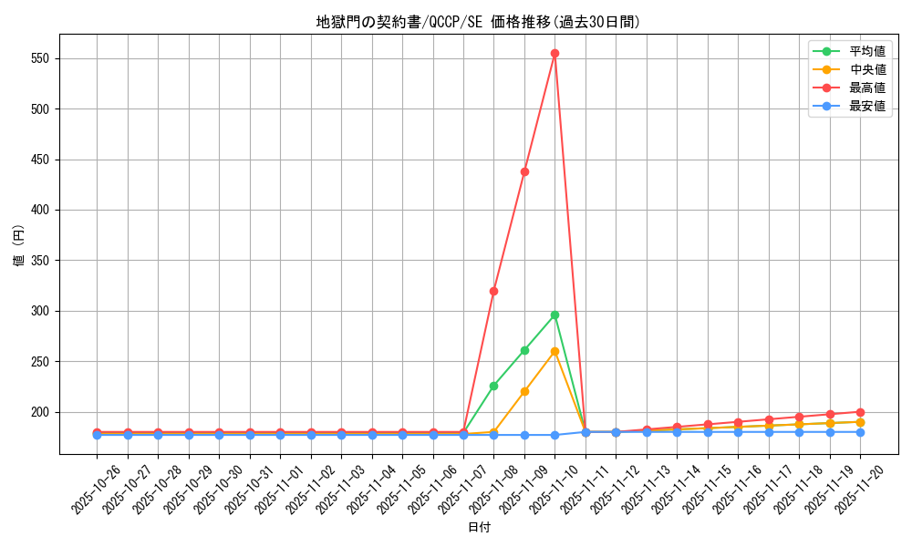 card_6947_series_2528_rarity_5_graph