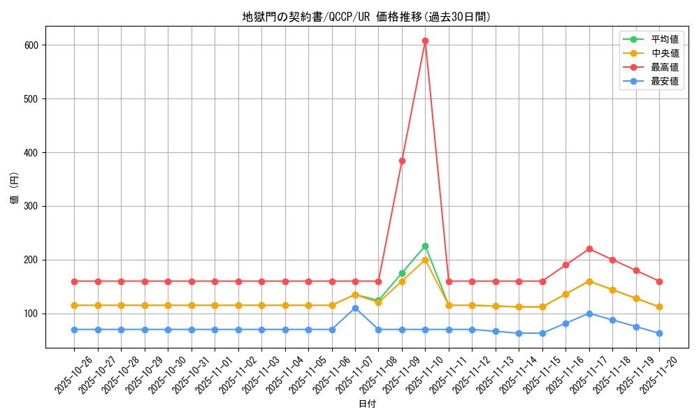card_6947_series_2528_rarity_7_graph