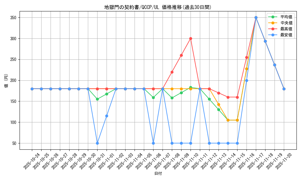 card_6947_series_2528_rarity_77_graph