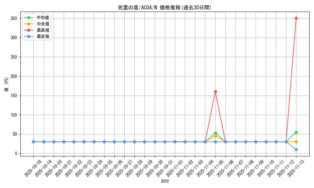 card_694_series_1279_rarity_1_graph