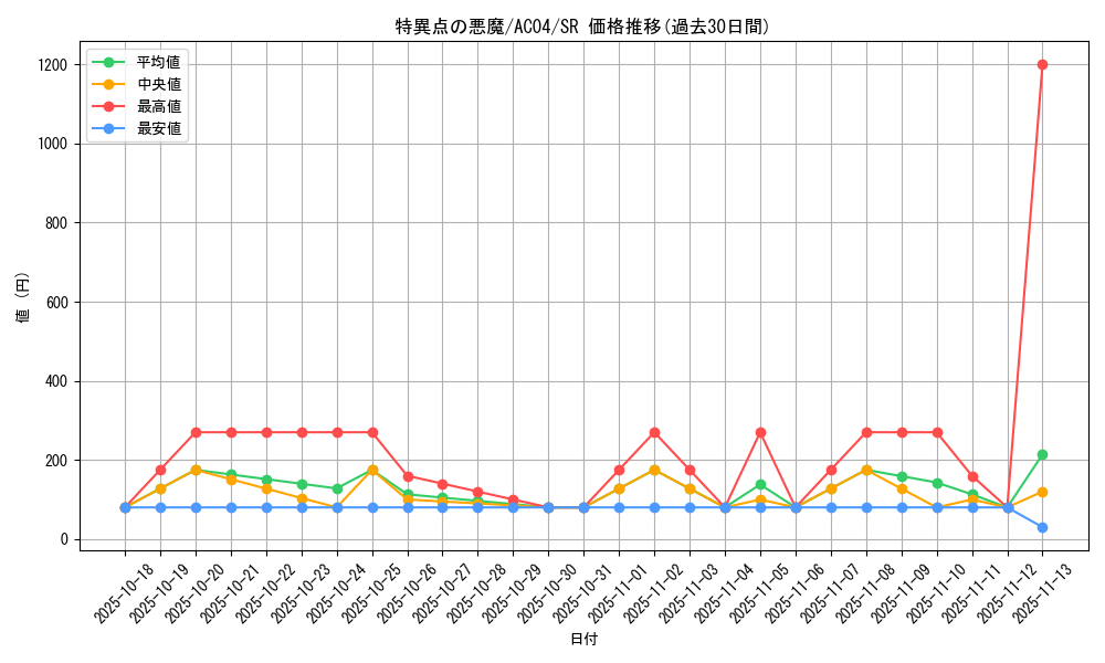 card_696_series_1279_rarity_3_graph