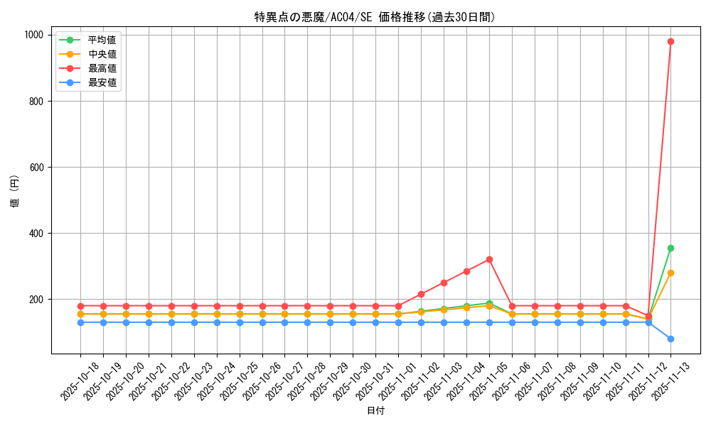 card_696_series_1279_rarity_5_graph