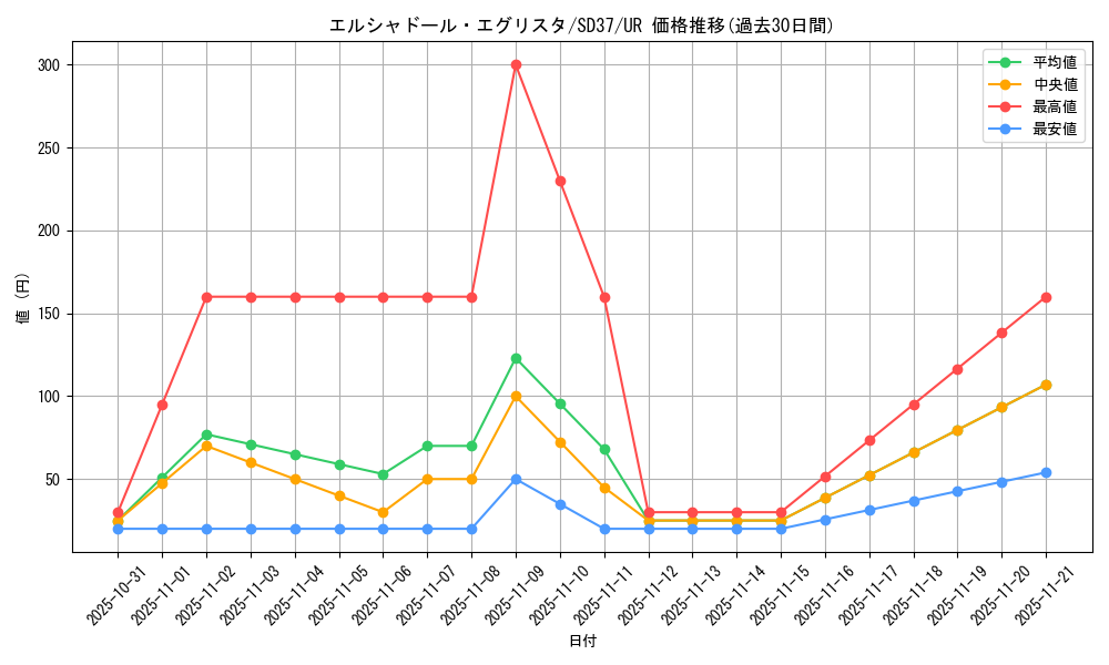 card_6972_series_7906_rarity_7_graph