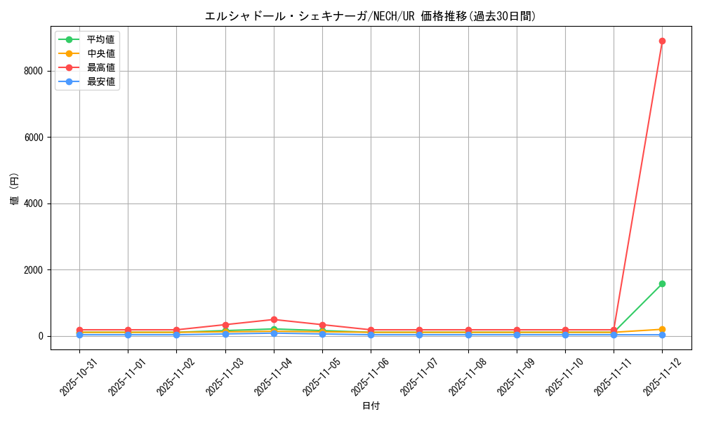 card_6973_series_16197_rarity_7_graph
